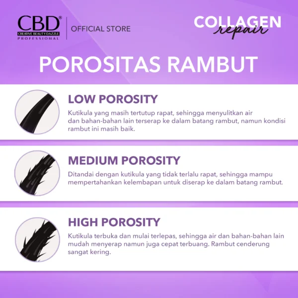 CBD Collagen Repair Hair Serum Oil