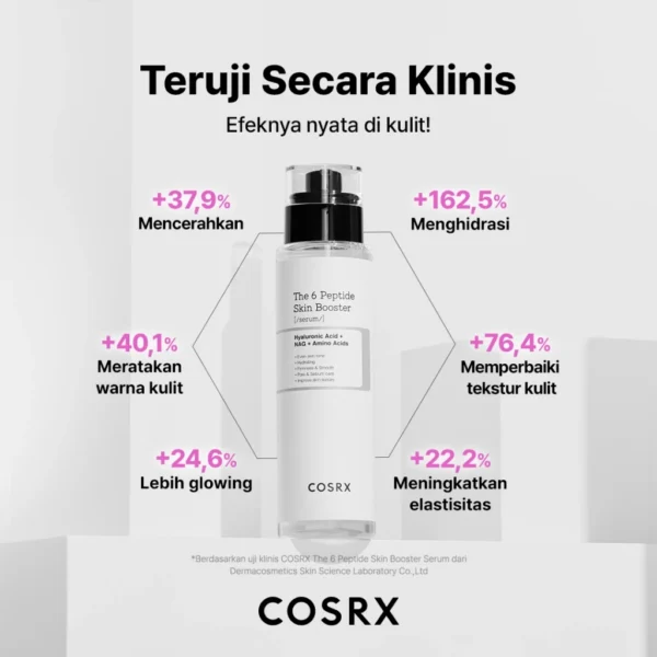 COSRX The 6 Peptide Skin Booster Serum