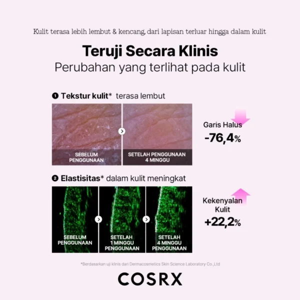 COSRX The 6 Peptide Skin Booster Serum