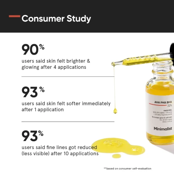 Minimalist 32% AHA BHA PHA Face Peel
