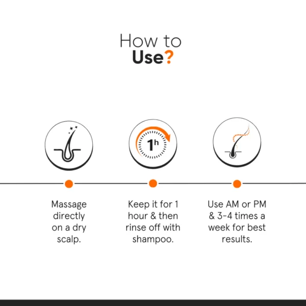 Minimalist Anti Dandruff Scalp Serum