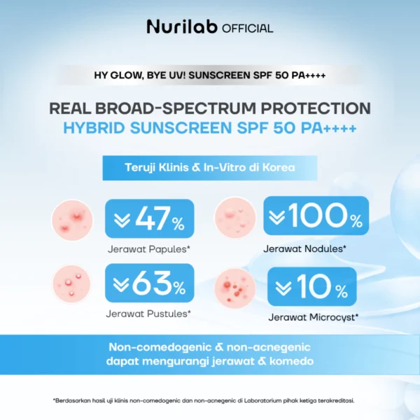 Nurilab HY Glow Bye UV Sunscreen SPF 50 PA++++