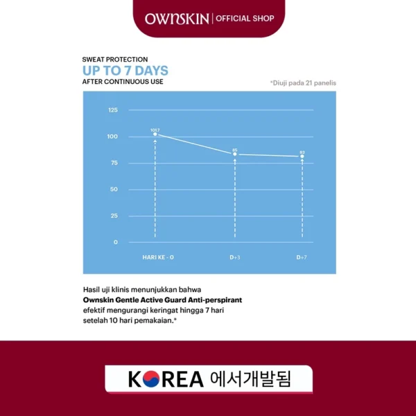 Ownskin Optima Pro Expert Anti-perspirant