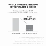 SKIN1004 Madagascar Centella Tone Brightening Capsule Ampoule