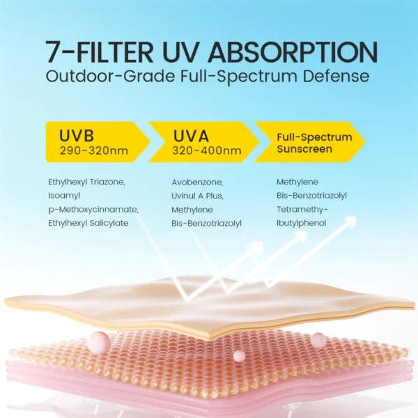 Unitary Ultra Sheer Sun Around Spray SPF 50+ PA++++