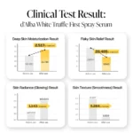 d'Alba First Spray Serum